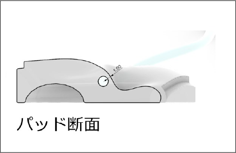 血管走行断面図